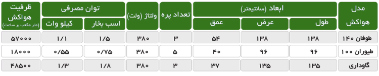 هواکش (فن اگزاست)